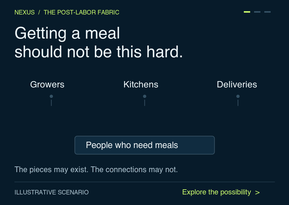 An illustrative meal-access story: growers, kitchens, and deliveries working together so meals are easier to reach and people have more time for life. Explore the post-labor fabric.